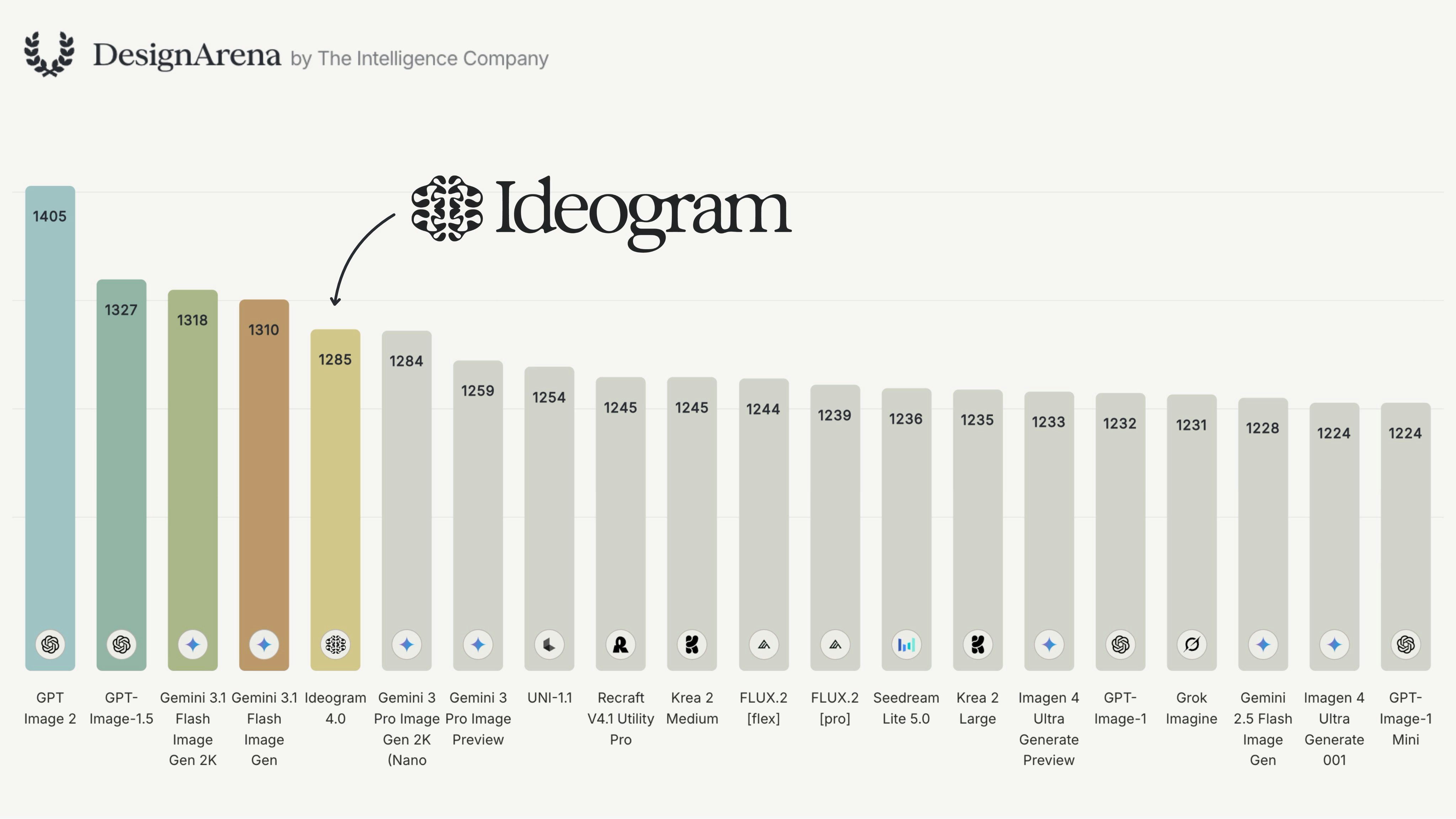 Ideogram 4.0 gallery image
