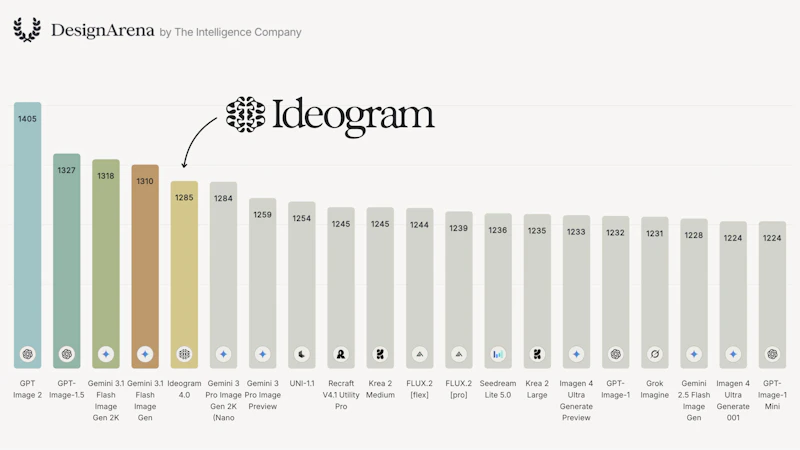 Ideogram 4.0 screenshot 6