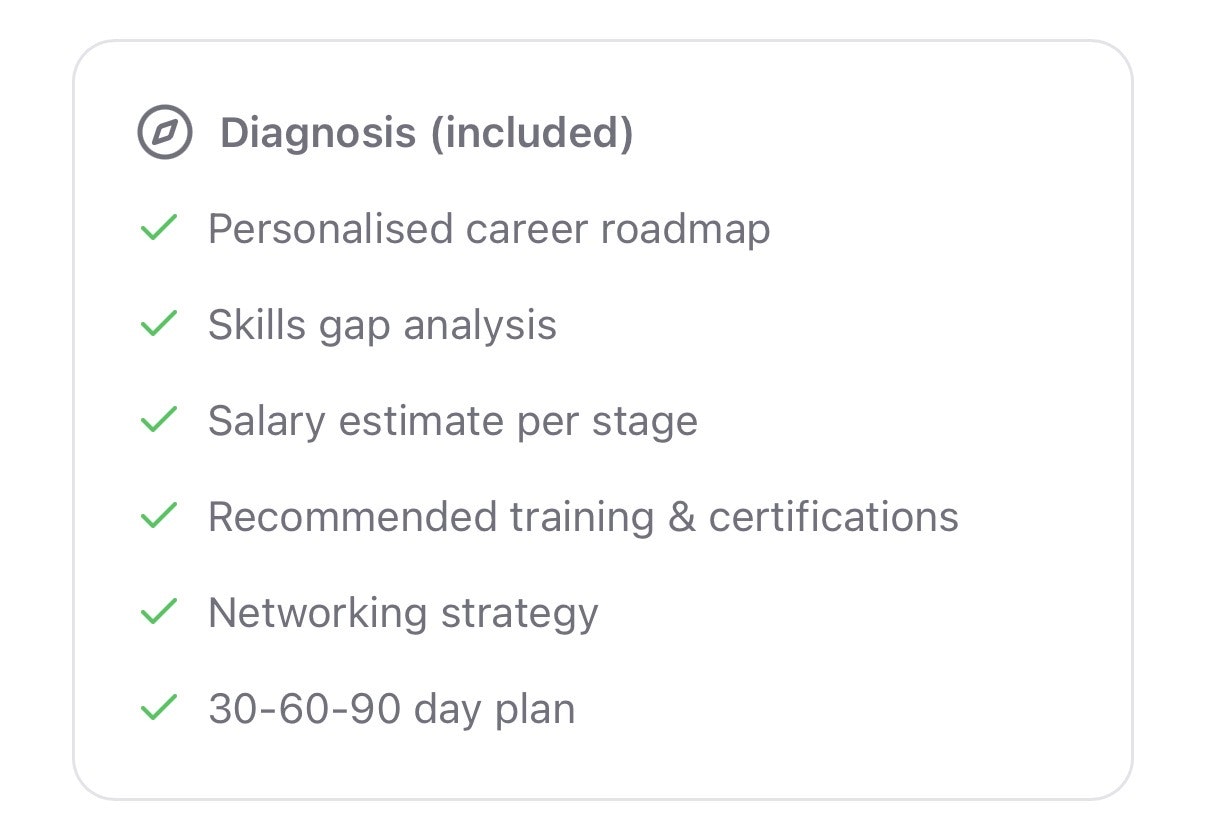 Career intelligence  gallery image