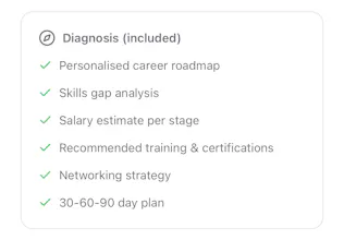Career intelligence gallery image