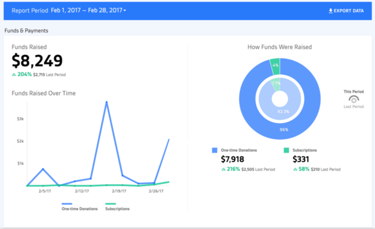 The Groundwork gallery image