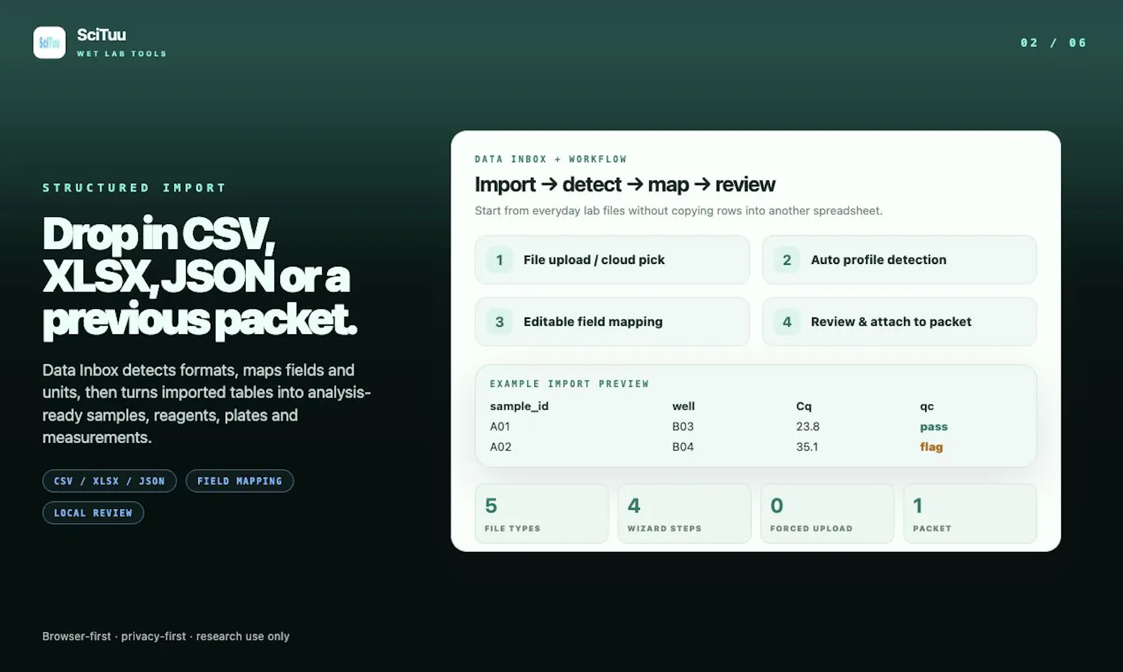 SciTuu Wet Lab Tools screenshot 3