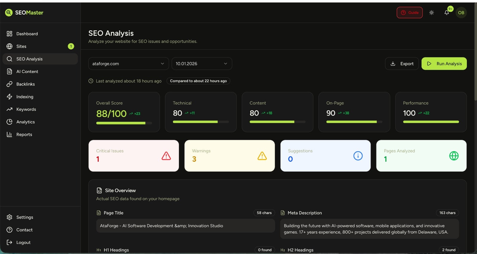 SEO Master gallery image