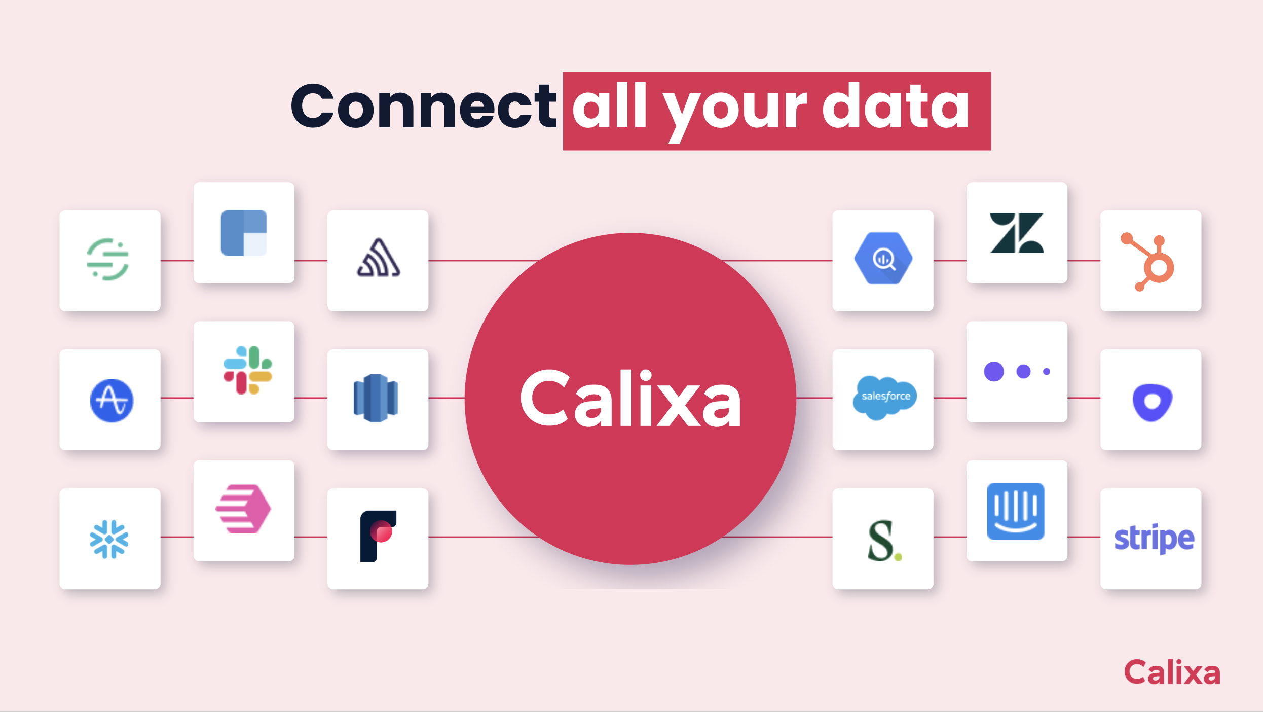 Platform Automasi Calixa media 7