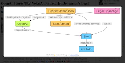 AskNews gallery image