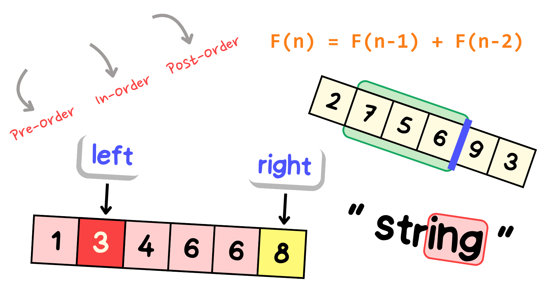 Howtoalgo - 다음 기술 인터뷰를 지배하십시오 미디어 3