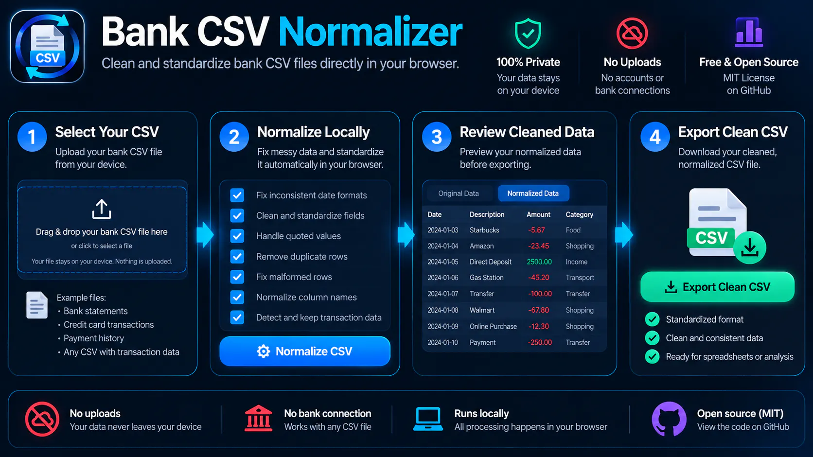 Bank CSV Normalizer gallery image
