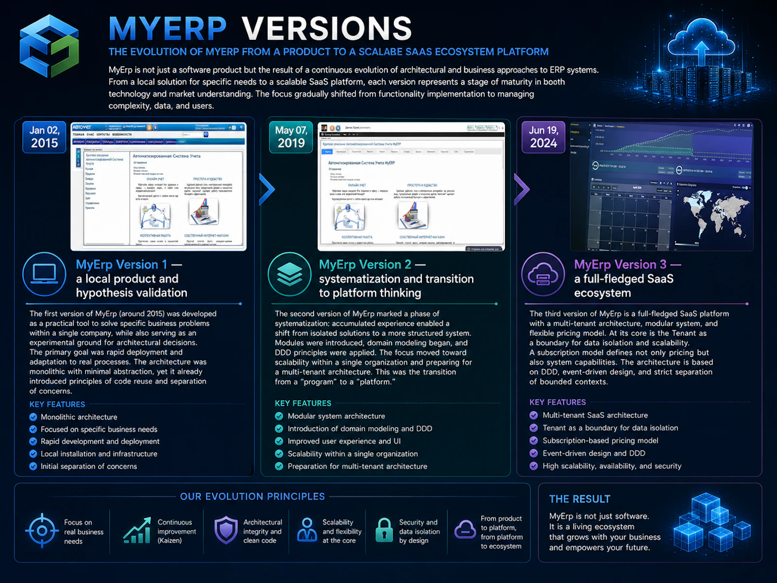 MyErp 3 screenshot 6