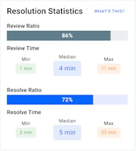 Portfo gallery image