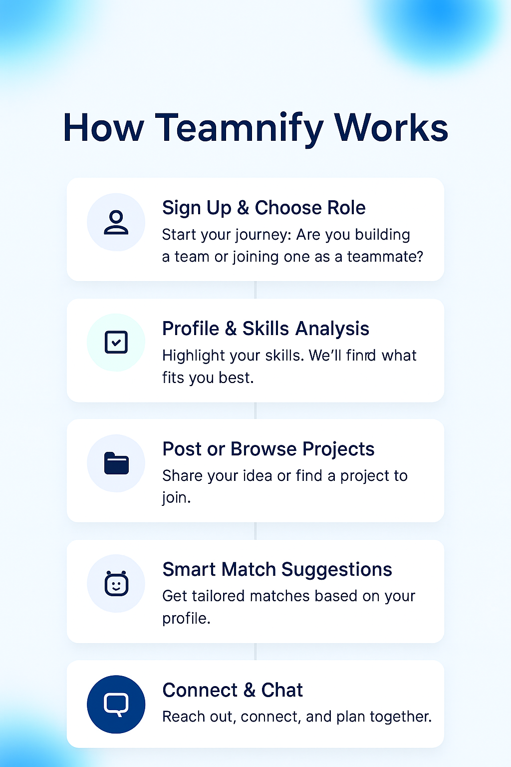 Teamnify - Trova i tuoi compagni di squadra ideali e costruisci progetti tecnologici insieme. media 2