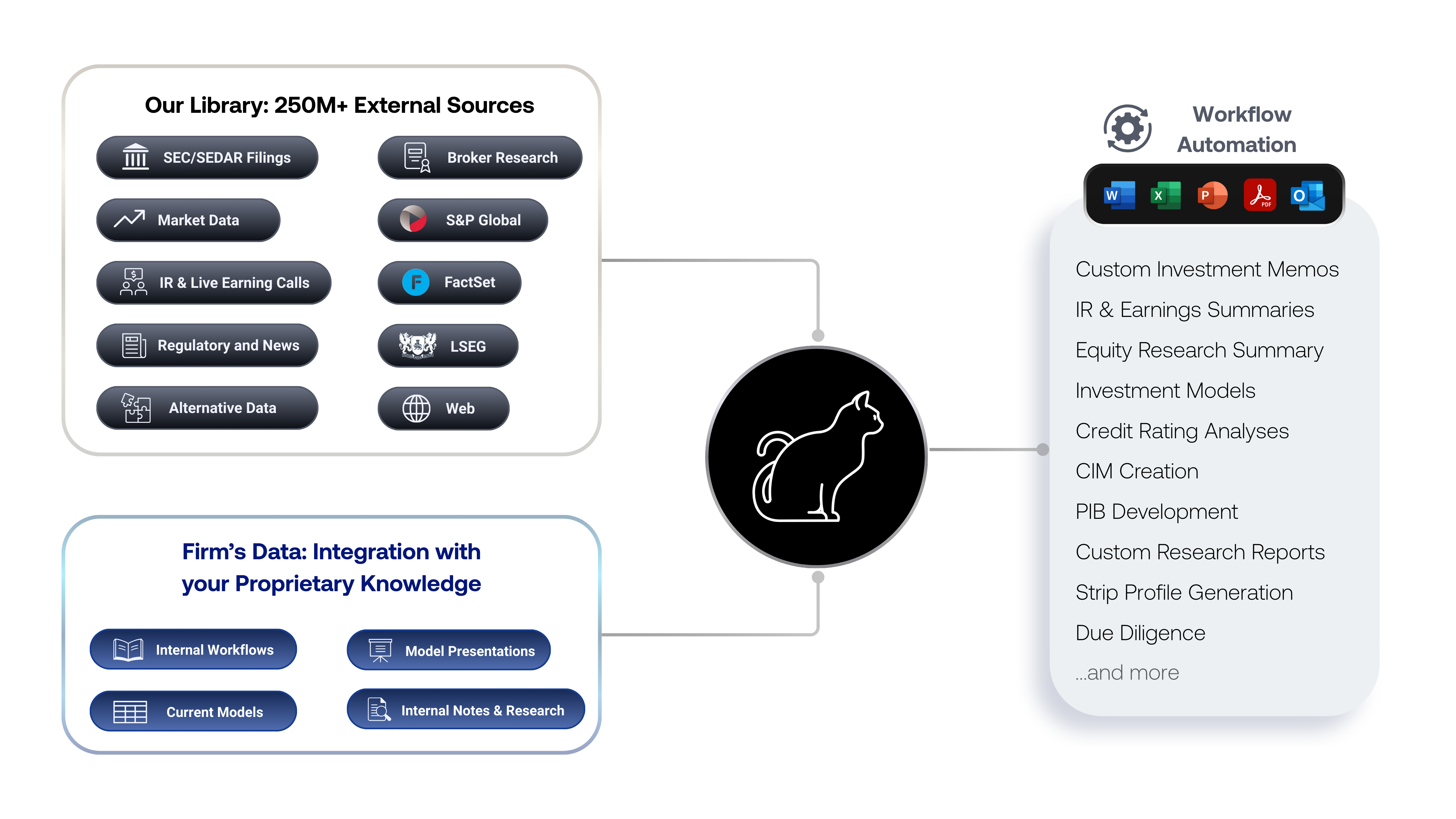 AllMind | Free Live Earning Calls & IR gallery image