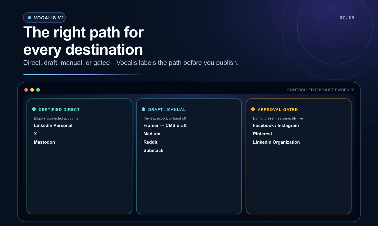 Vocalis V2: Connected Content Workflow gallery image