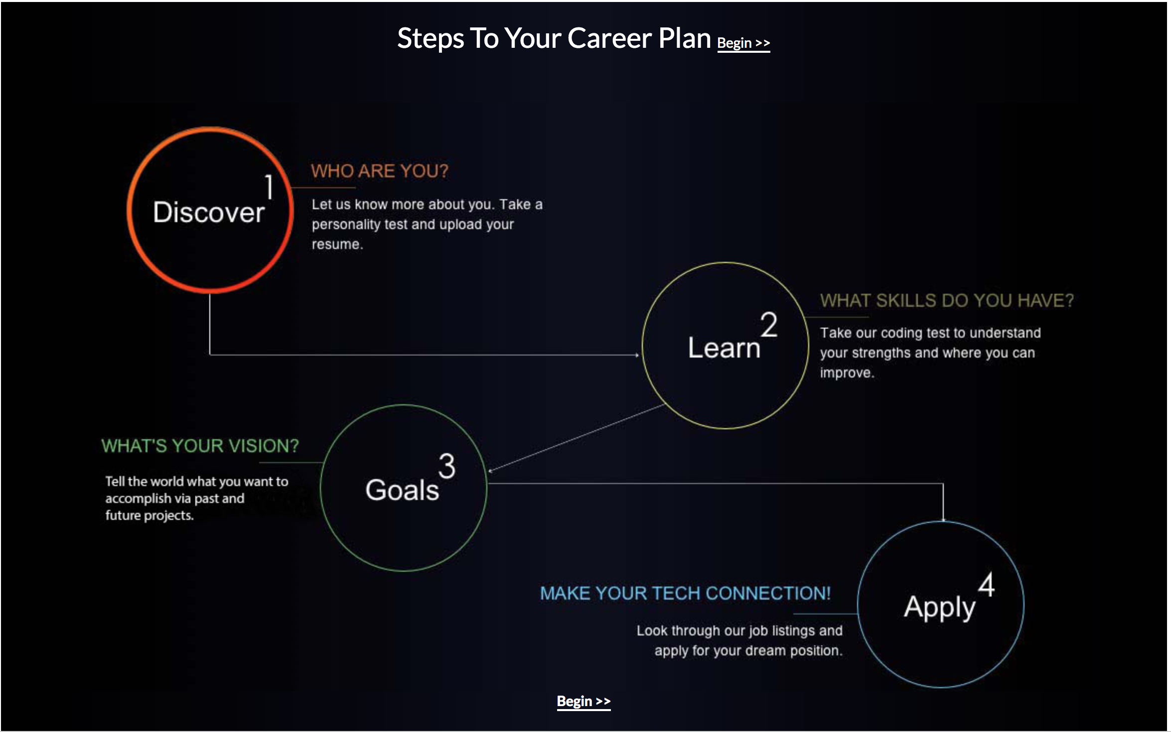 Diversity Job Search Assistant gallery image