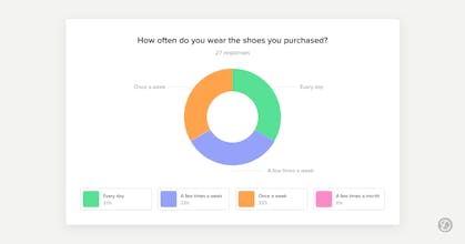 Delighted Surveys gallery image