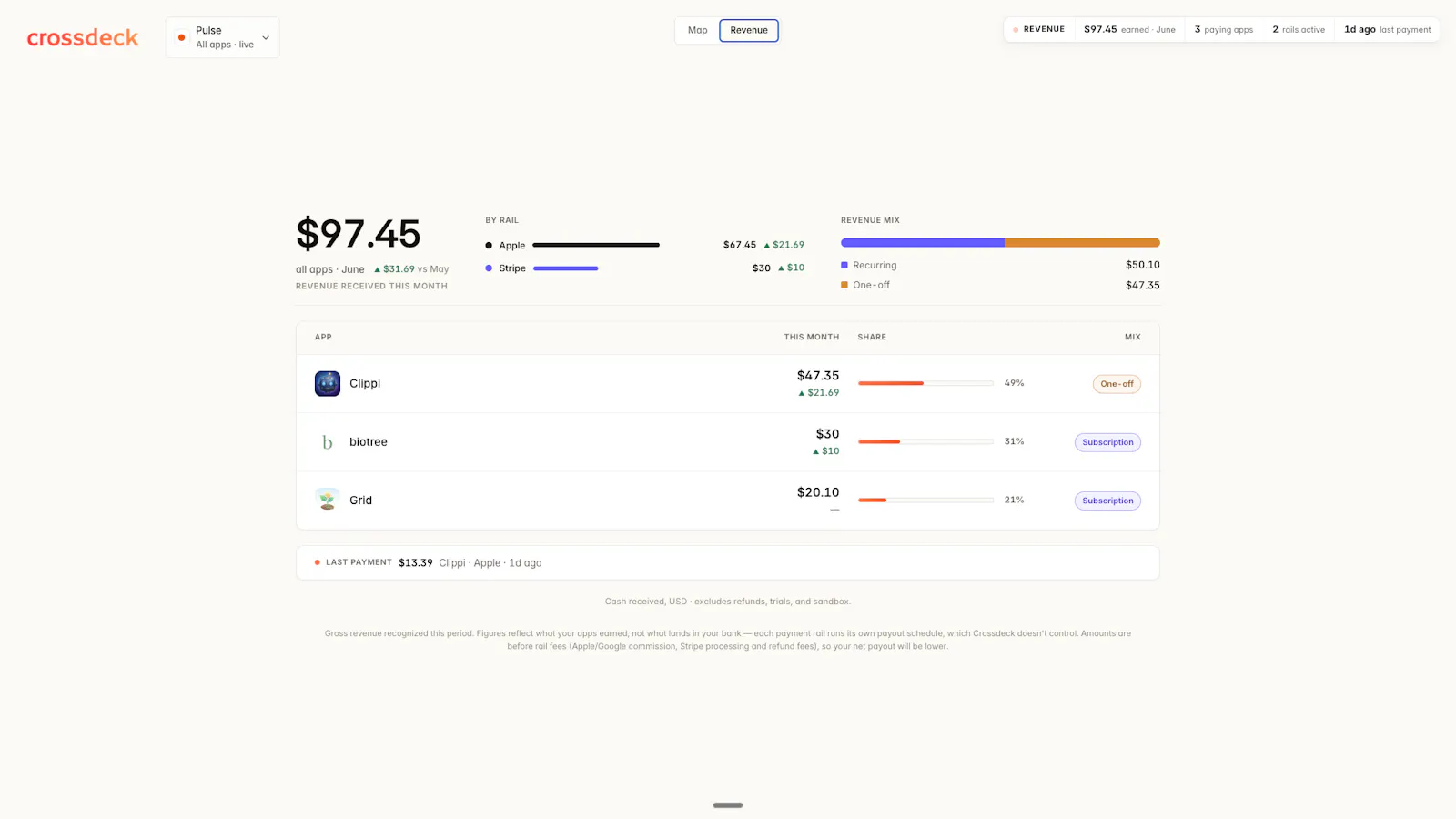Crossdeck screenshot 3