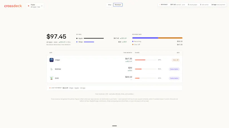 Crossdeck screenshot 3