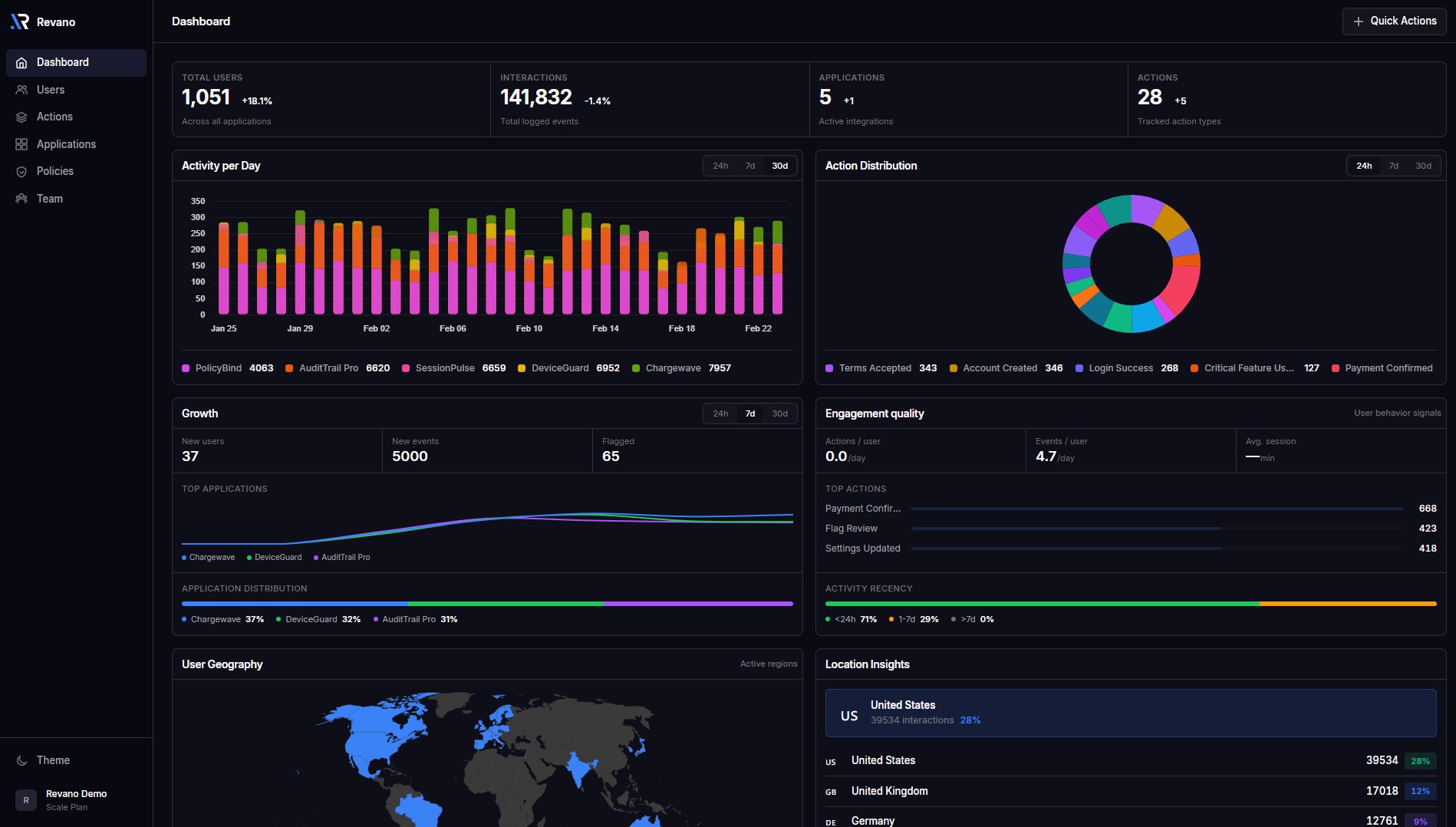 Revano - Main product screenshot demonstrating key features and user interface