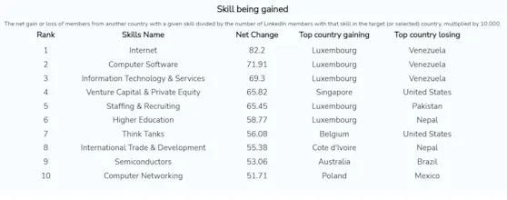 Talent Migration Charts gallery image