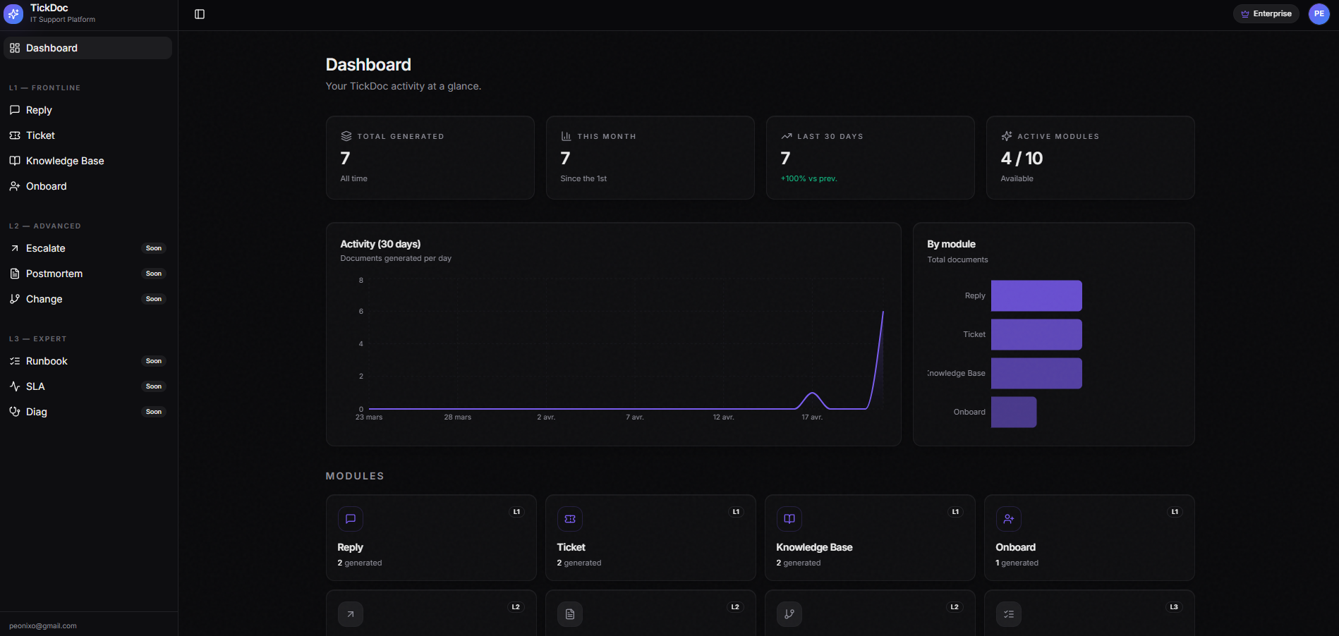 TickDoc gallery image