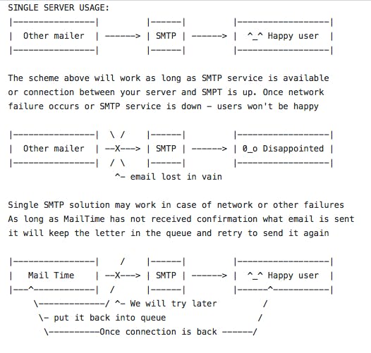 mail-time — Open Source SMTP queue media 3