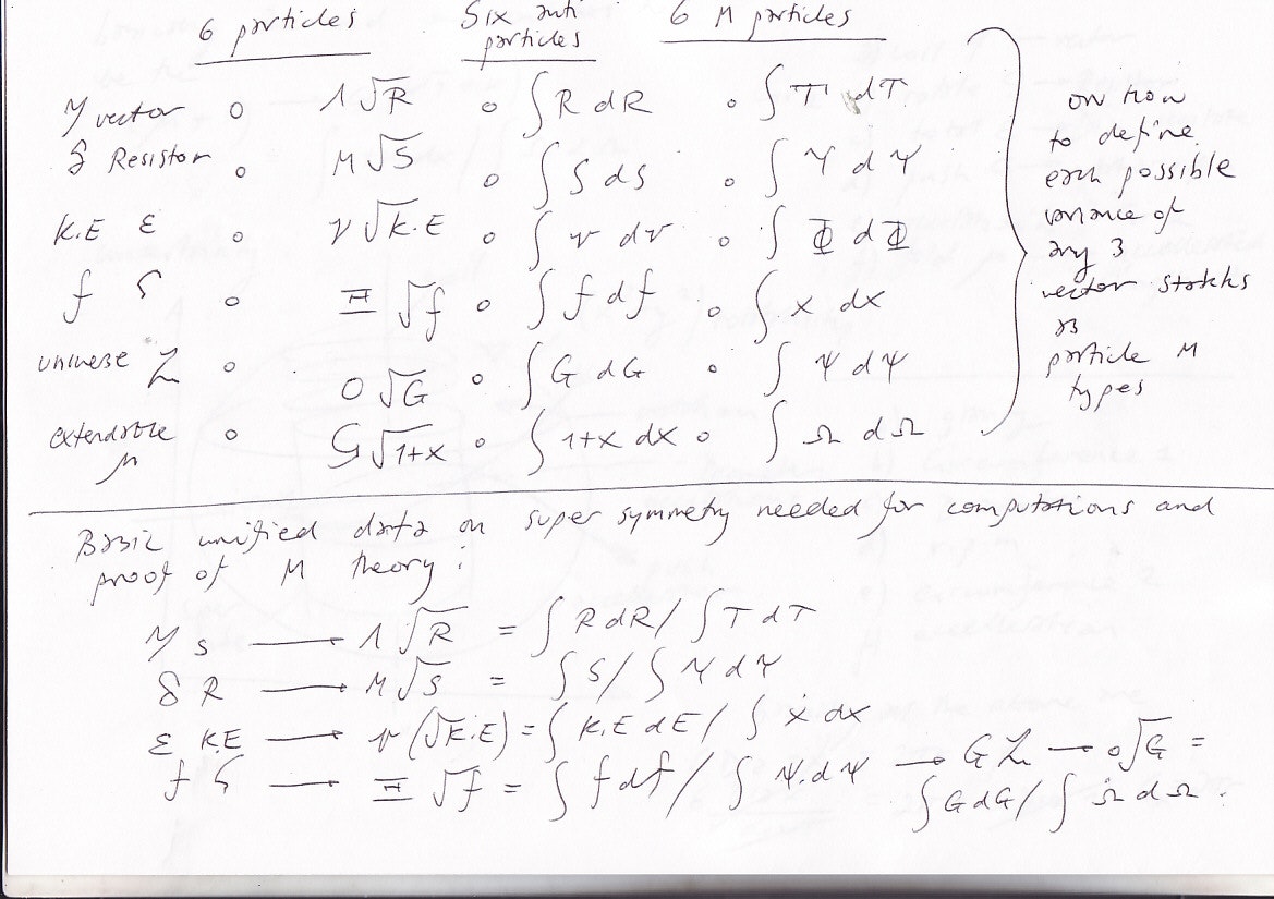 MTheory Technologies gallery image