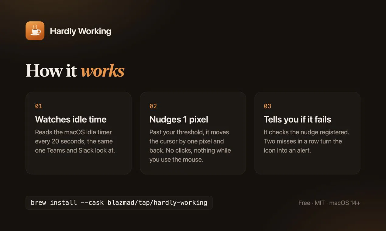 Hardly Working gallery image