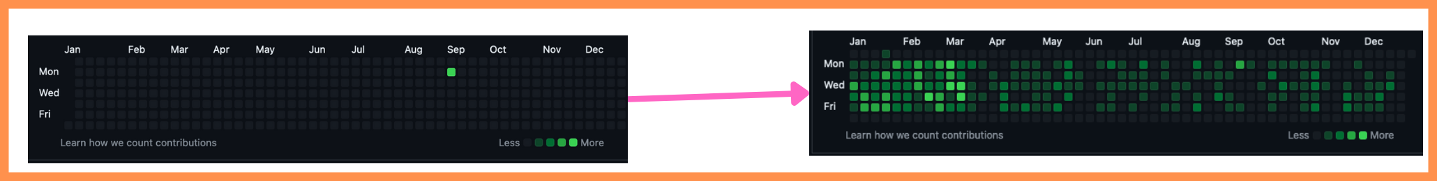 Universal Commit Migrator (UCM) media 1