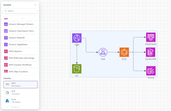Diagrm gallery image