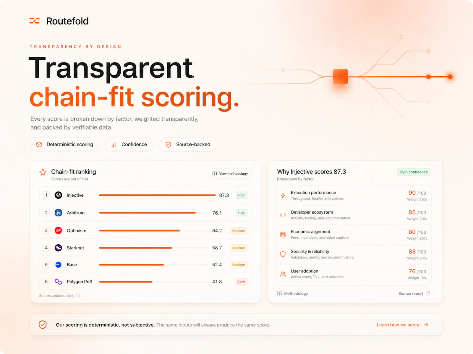 Routefold screenshot 5
