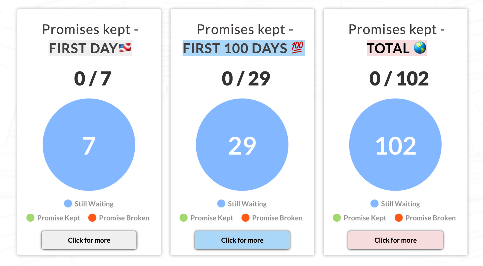 TracktheTrump gallery image