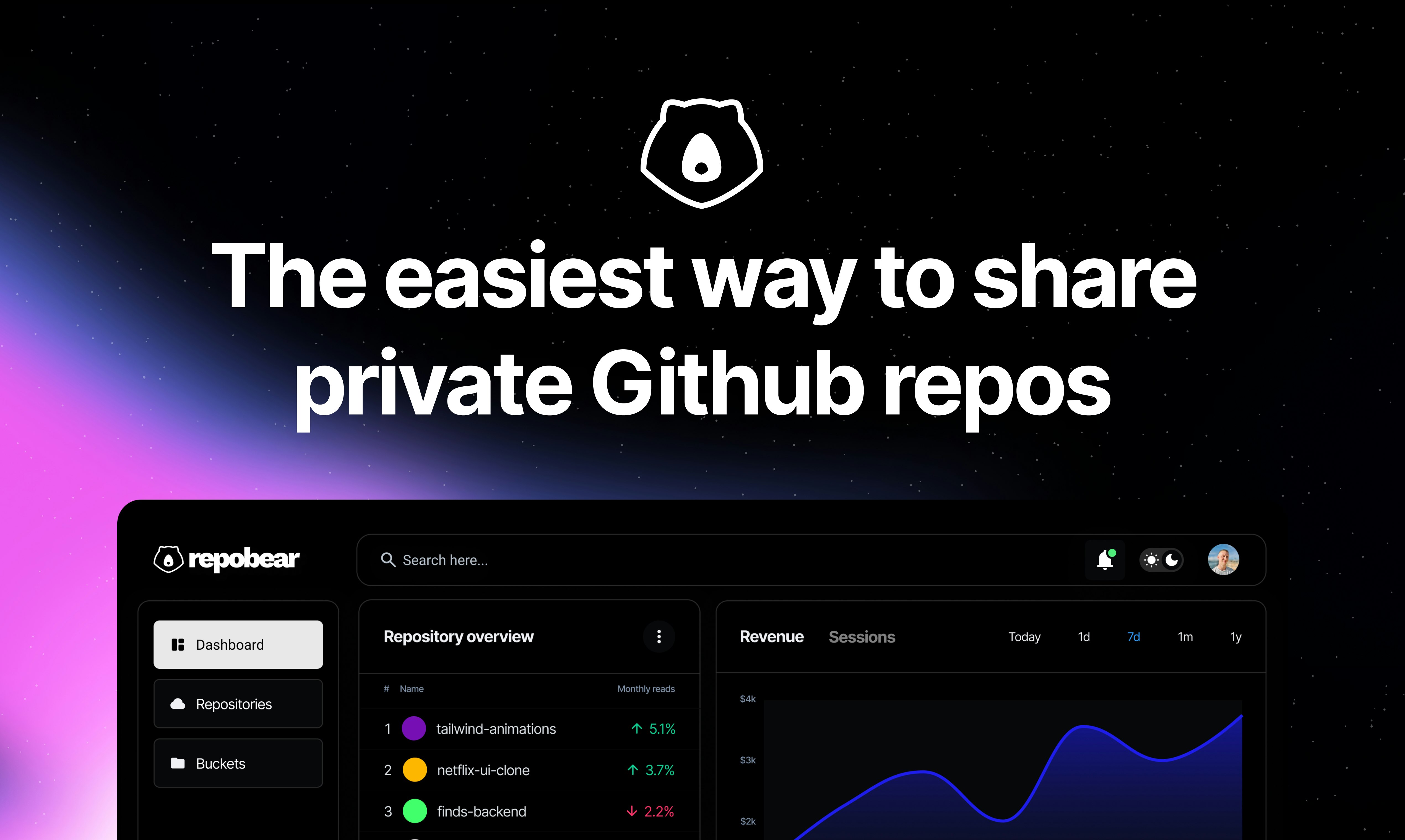 Repobear - Il modo più semplice per condividere e monetizzare i repositi di github privati media 2
