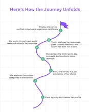 careergami gallery image