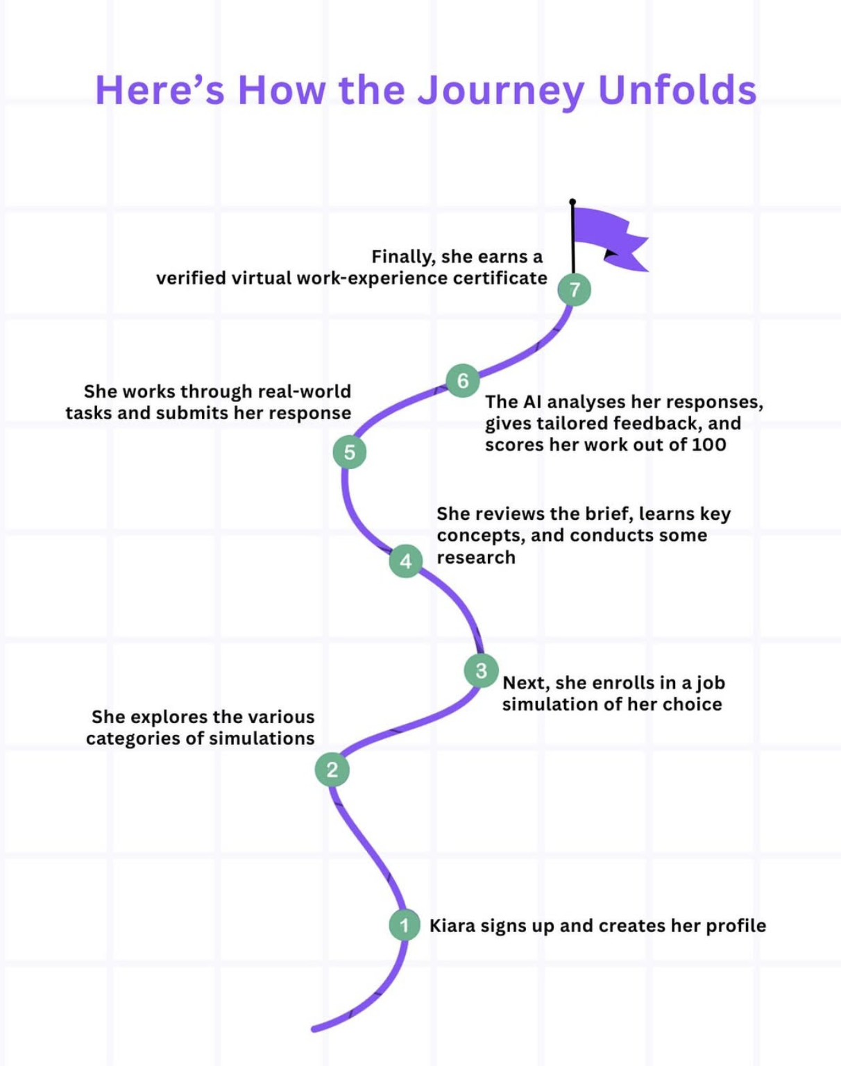 Careergami - Получить реальный опыт работы в любое время и в любом месте медиа 4
