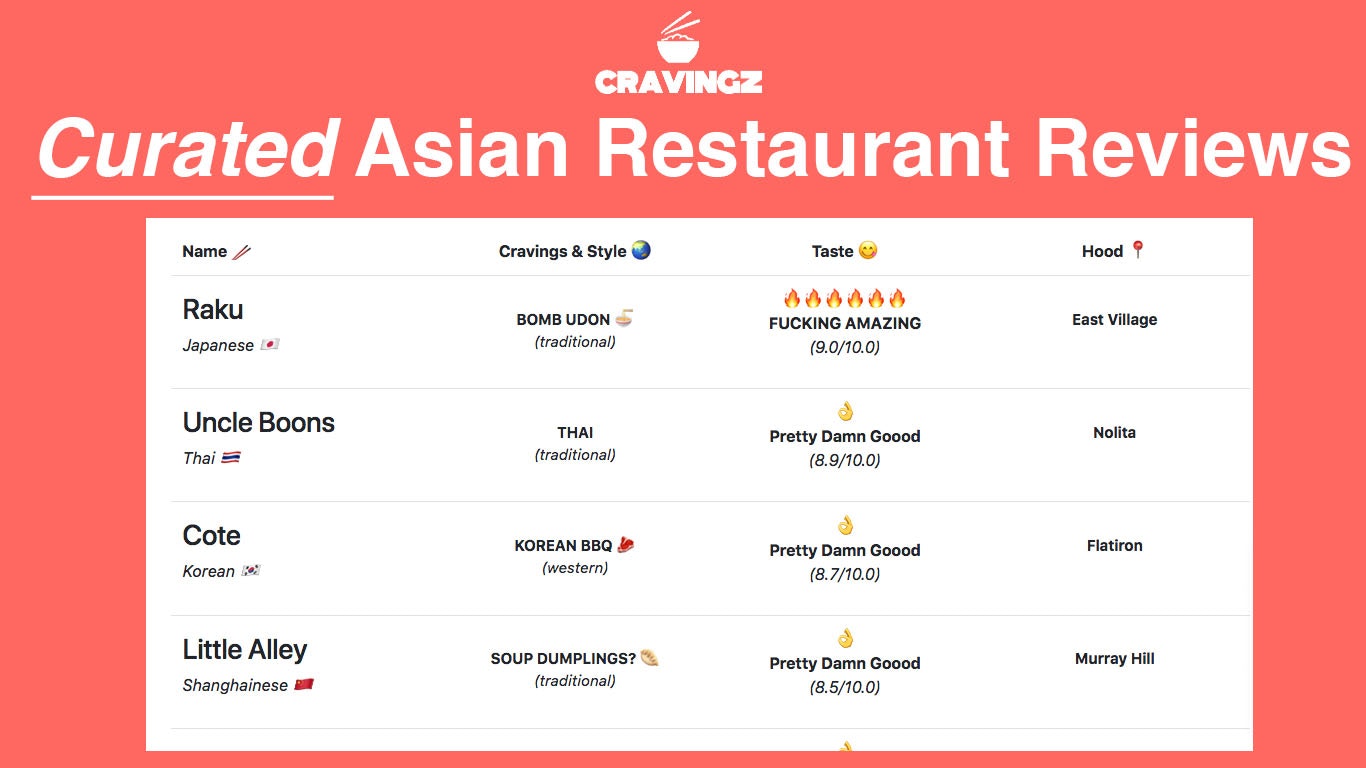 Cravingz gallery image