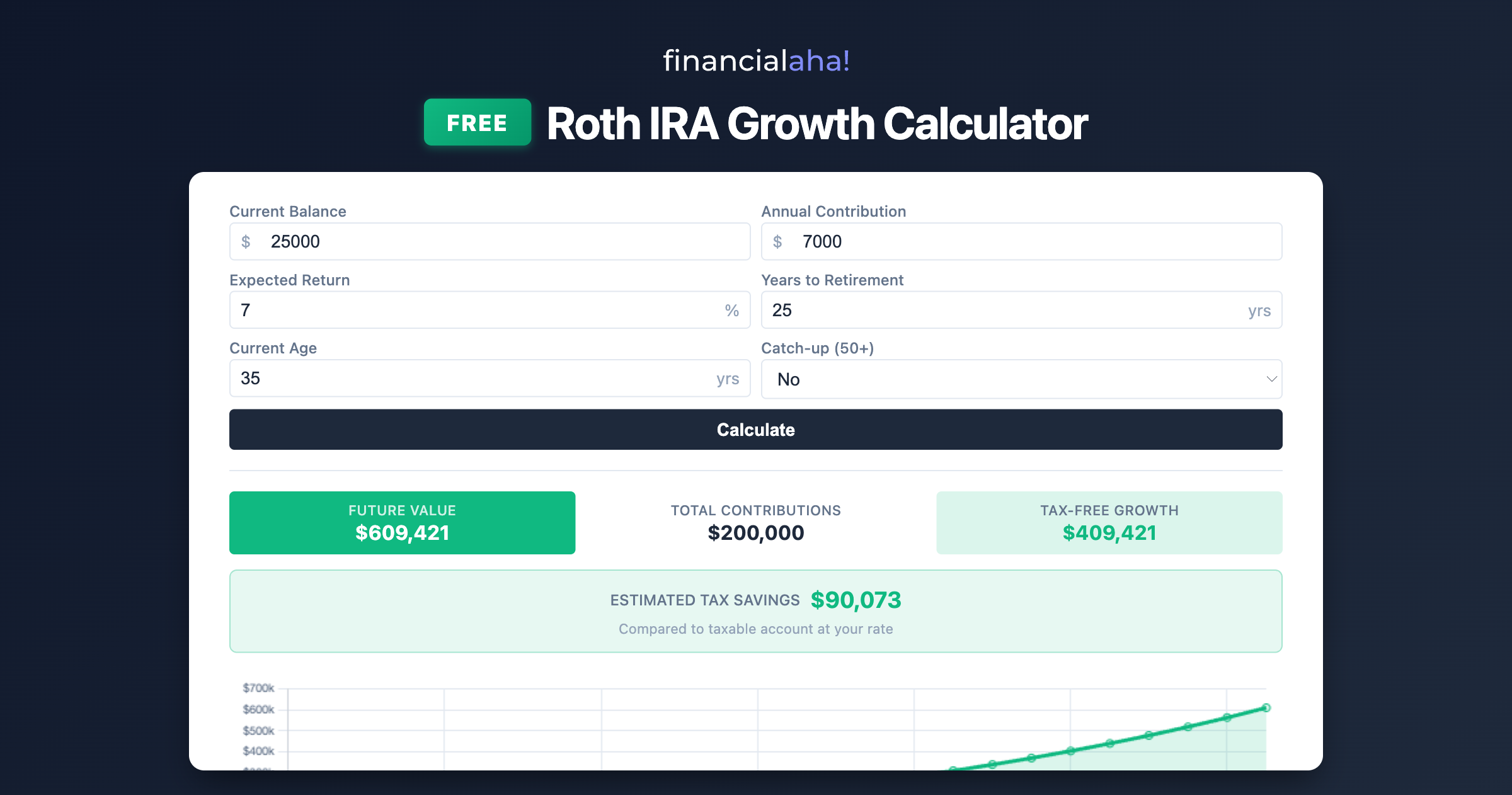 FinancialAha Free Calculators gallery image