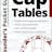 Founder's Guide: Cap Tables