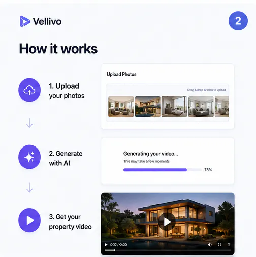 Vellivo gallery image