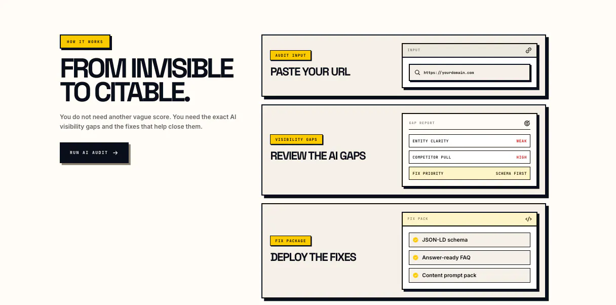 LLM SEO gallery image