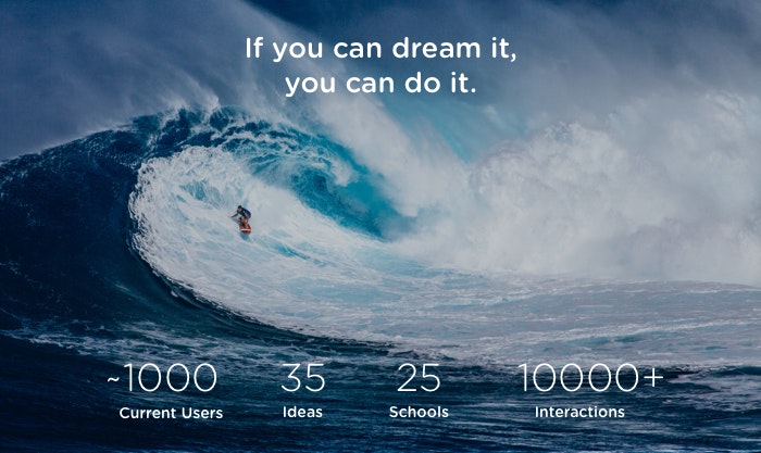 StartupWind: Ideas to Funding & Beyond ...