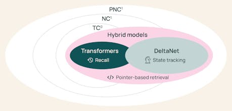 Olmo Hybrid gallery image