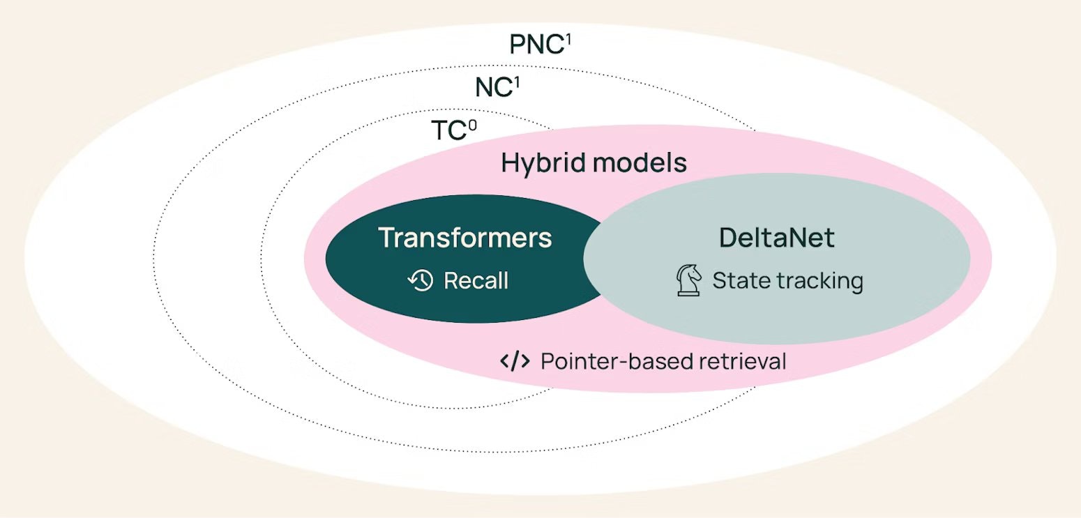 Olmo Hybrid - Screenshot 3 showing product features and functionality