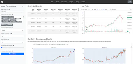 Cryptocurrency Price Pattern Finder gallery image