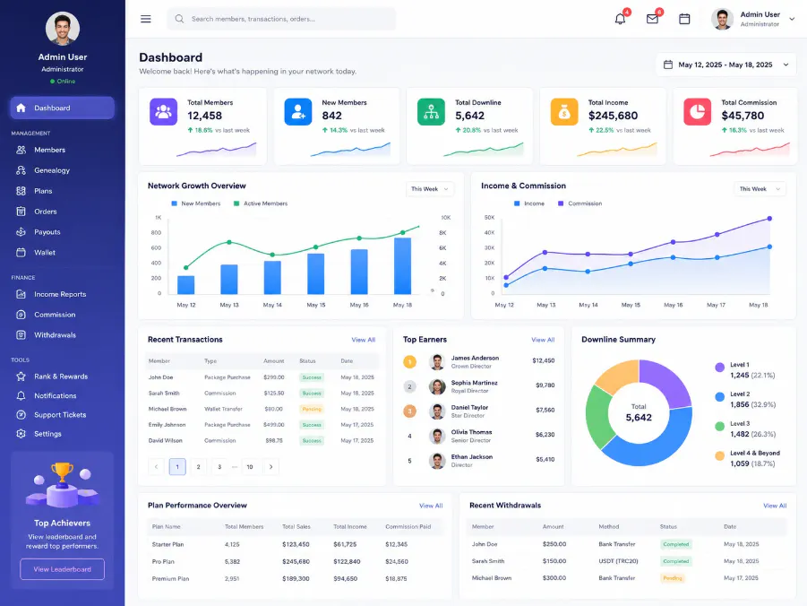 Web3 MLM Software gallery image