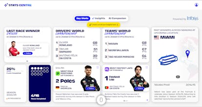 Formula E Stats Centre gallery image