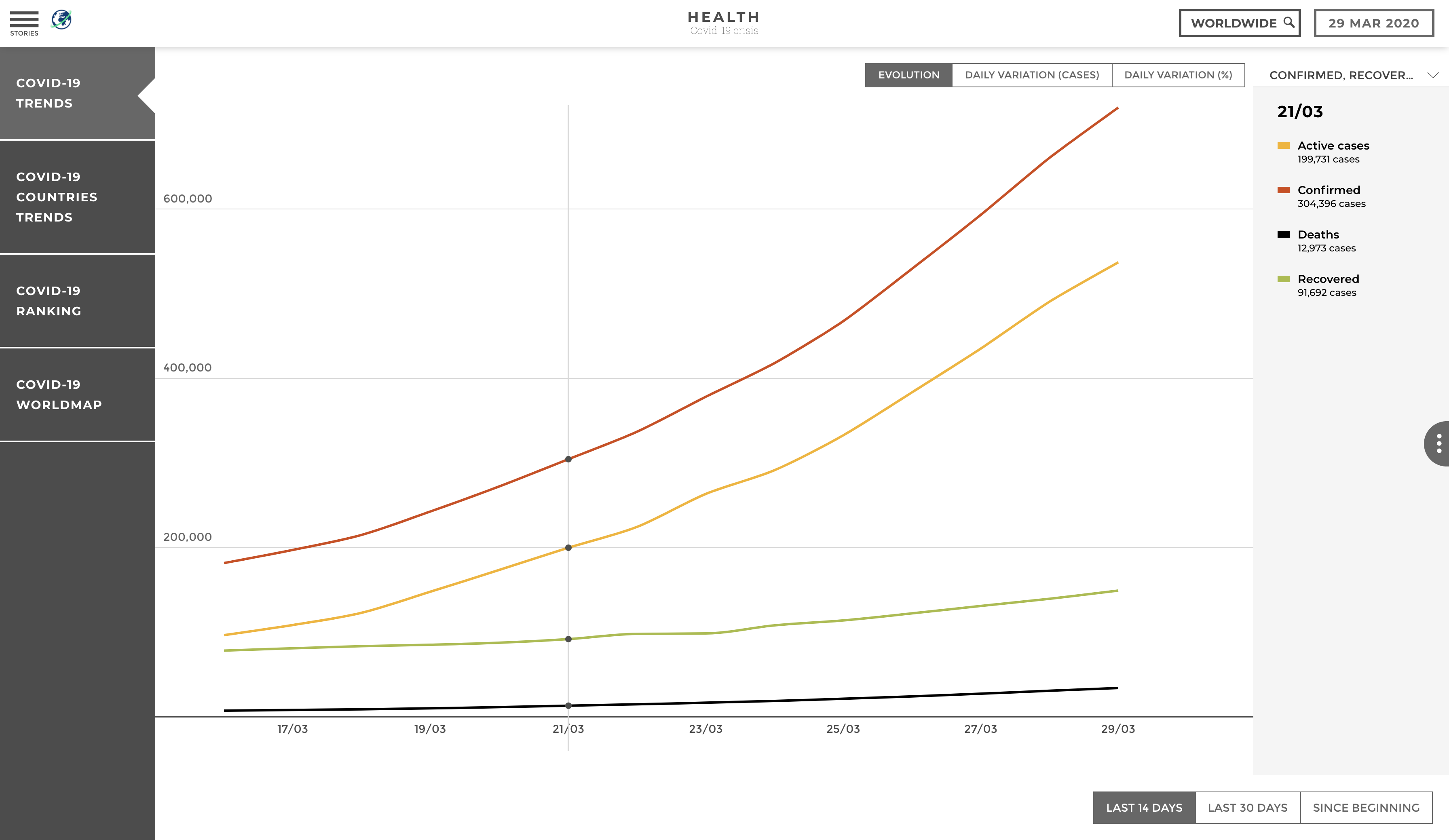 WSR | World Situation Room gallery image