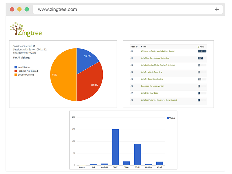 Zingtree gallery image