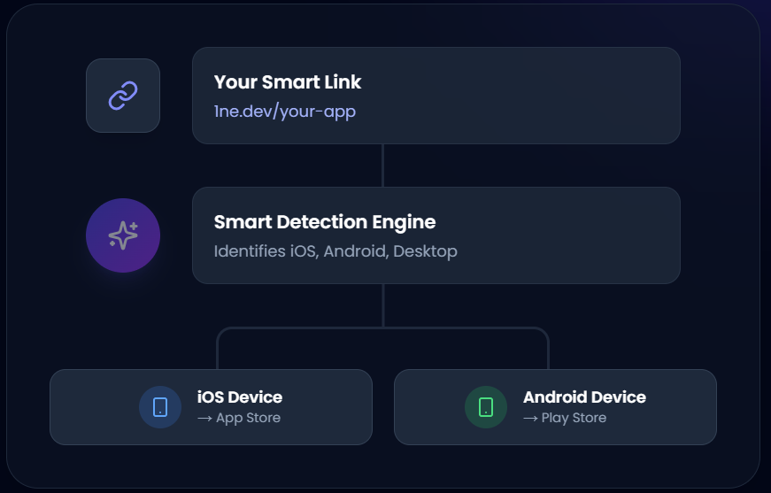 OneLink gallery image