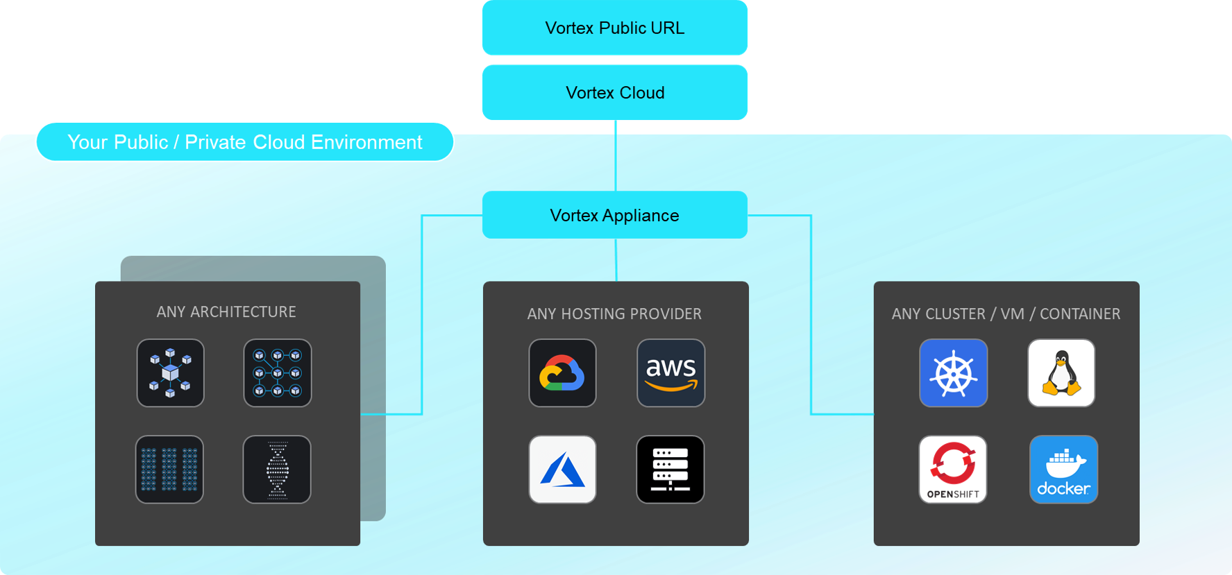 Vortex gallery image