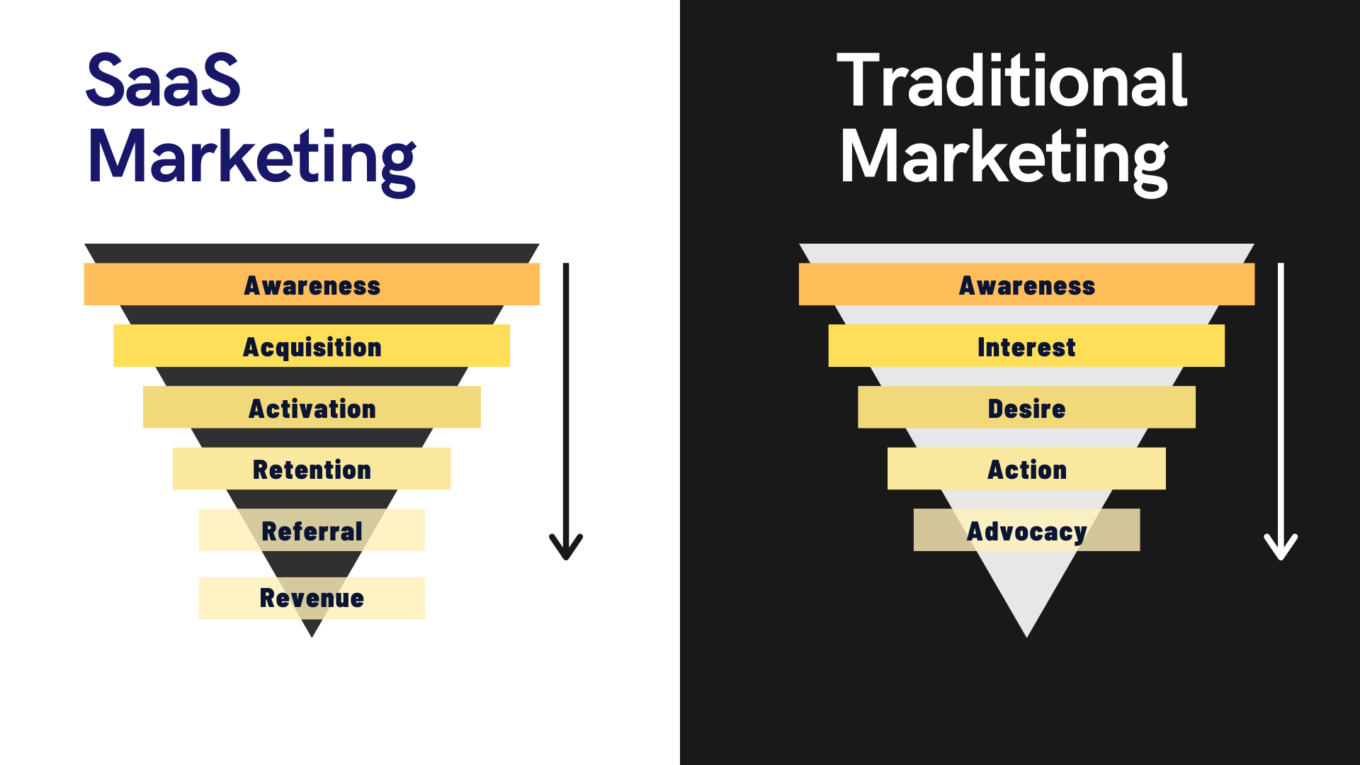 SaaS Marketing Course for Dummies gallery image