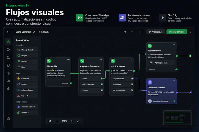 Integraciones SH screenshot 3